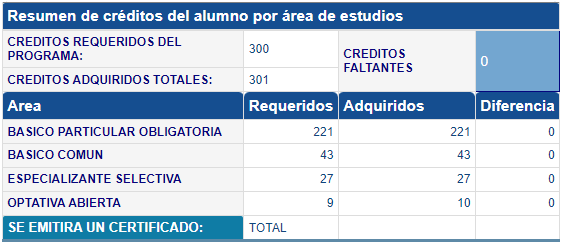 resumen creditos