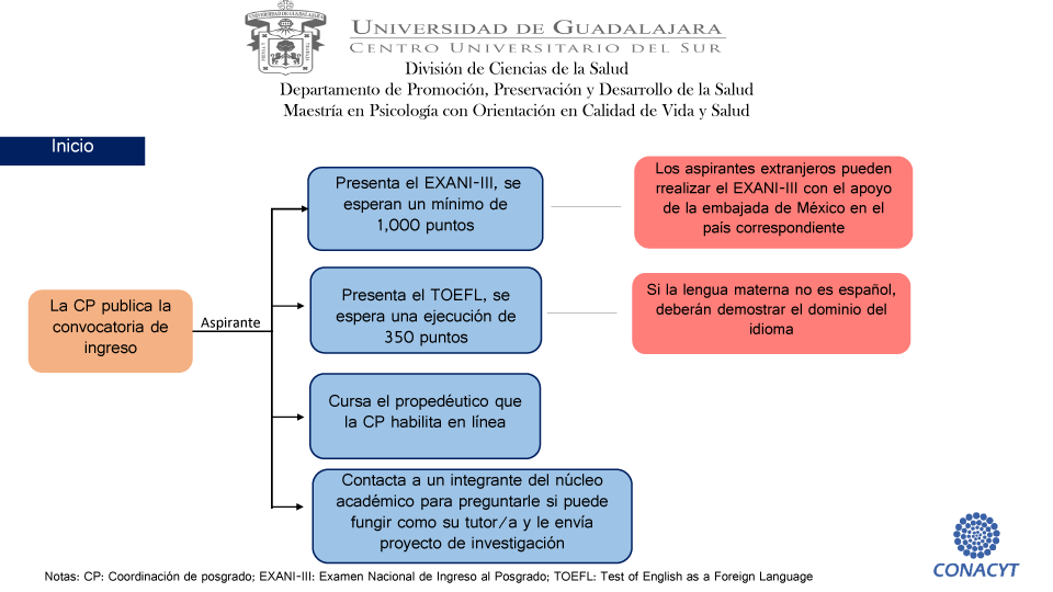 Imagen Proceso administrativo aspirantes 2