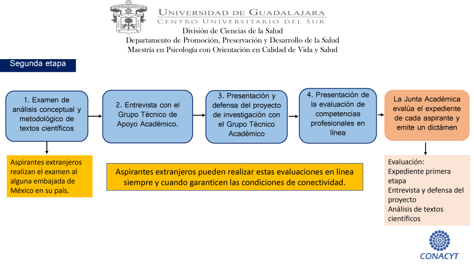 Imagen Proceso administrativo aspirantes 4