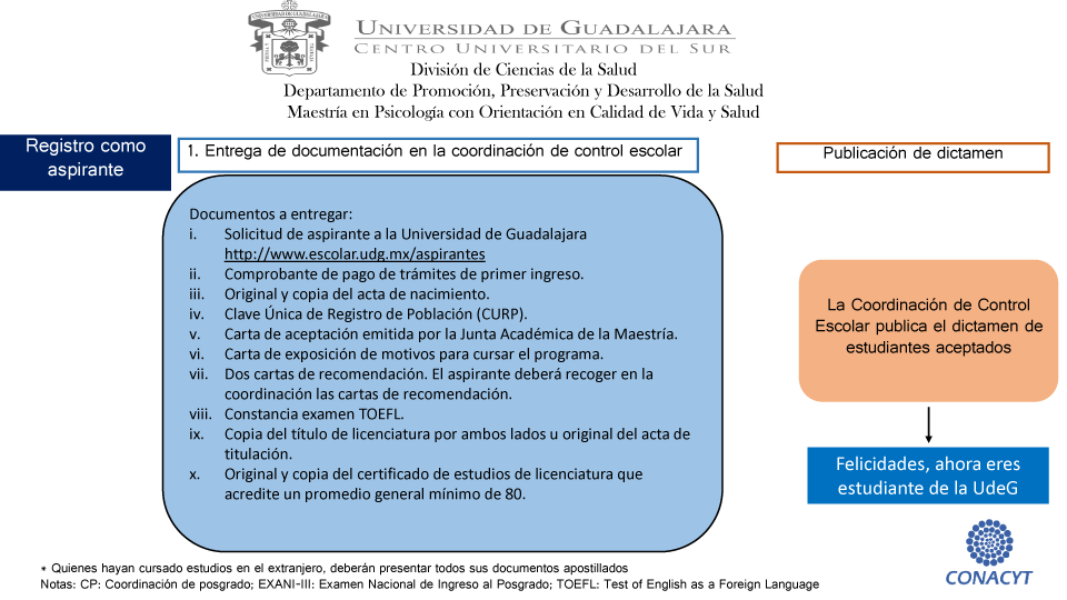 Imagen Proceso administrativo aspirantes 5